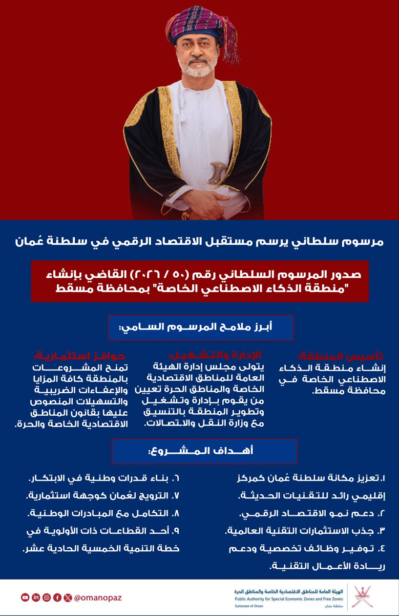 هيئة المناطق الاقتصادية والحرة - سلطنة عُمان tweet media