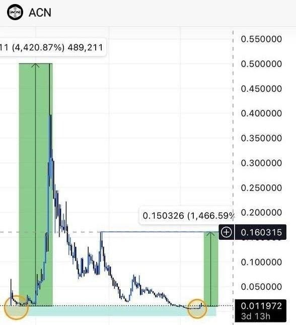 CoinLab Verse tweet media