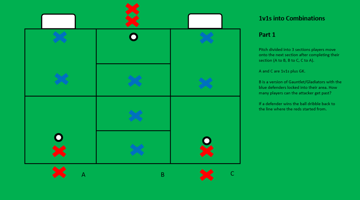 PeterPrickett's tweet photo. 1v1 and 1v1 into combinations

@insidewrite1957 @CoachRobPorter @Coach_Osku @ProAcademyDrill @ben_andreos @JustcoachMD @JB_SoccerCoach @Tad690 @power_ray @CRobCoaching @CraigBirtwistle @TheS_Resource @ross_flintoft @coach_kevin_m https://t.co/3B4W7Ltt77