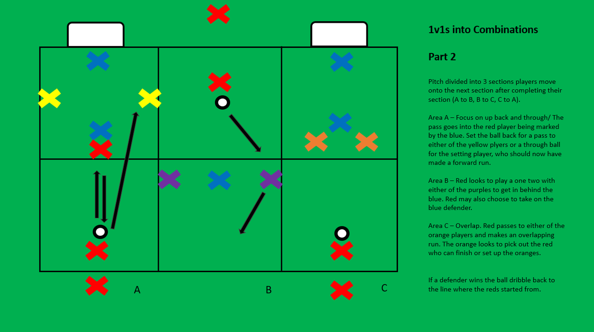 PeterPrickett's tweet photo. 1v1 and 1v1 into combinations

@insidewrite1957 @CoachRobPorter @Coach_Osku @ProAcademyDrill @ben_andreos @JustcoachMD @JB_SoccerCoach @Tad690 @power_ray @CRobCoaching @CraigBirtwistle @TheS_Resource @ross_flintoft @coach_kevin_m https://t.co/3B4W7Ltt77
