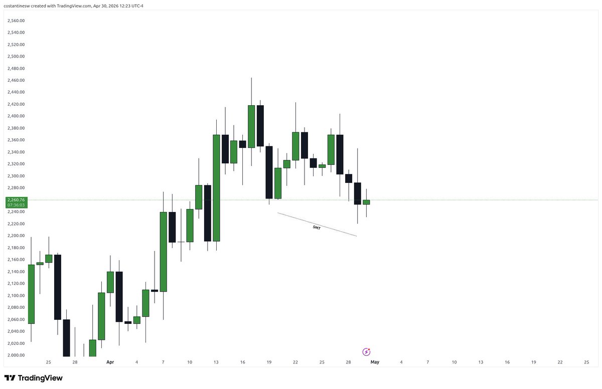 costantine_sw's tweet photo. #BTCUSDT &amp; #ETHUSDT looks like shit https://t.co/J5kmejVX7y