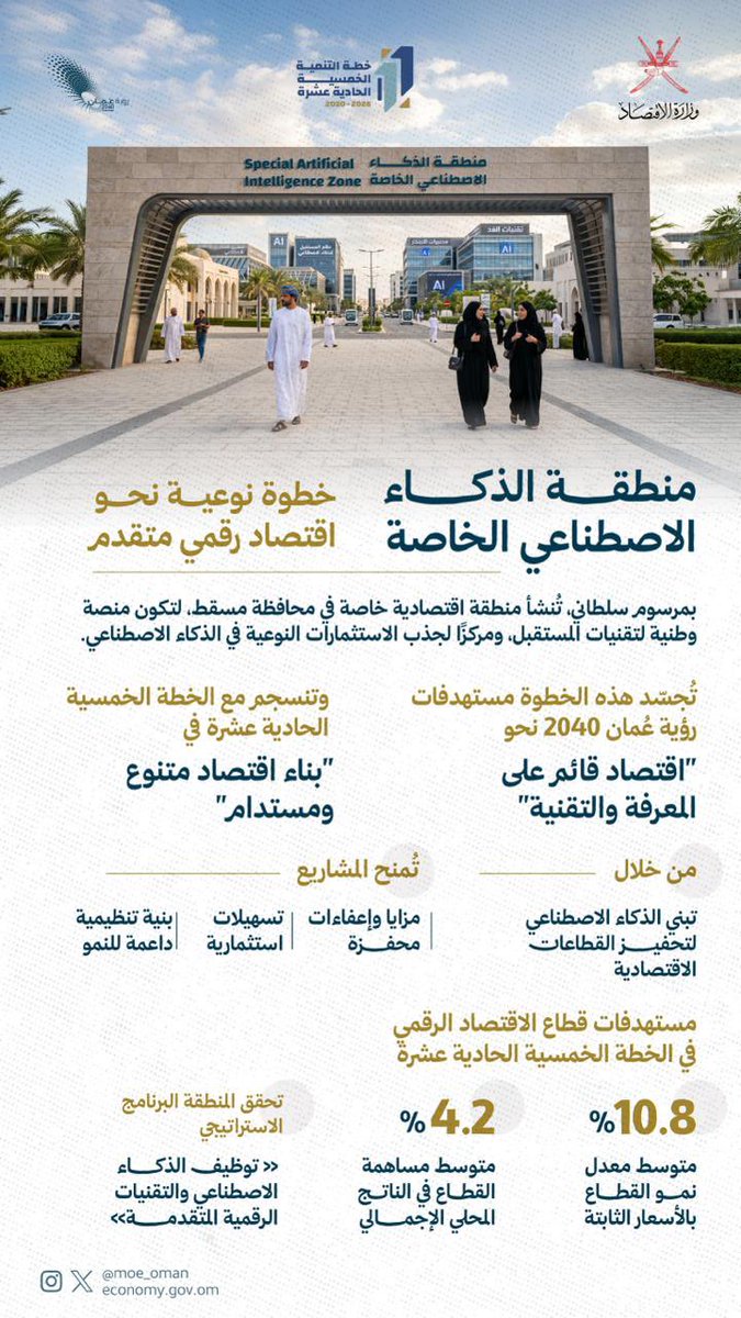 وزارة الاقتصاد - سلطنة عُمان tweet media