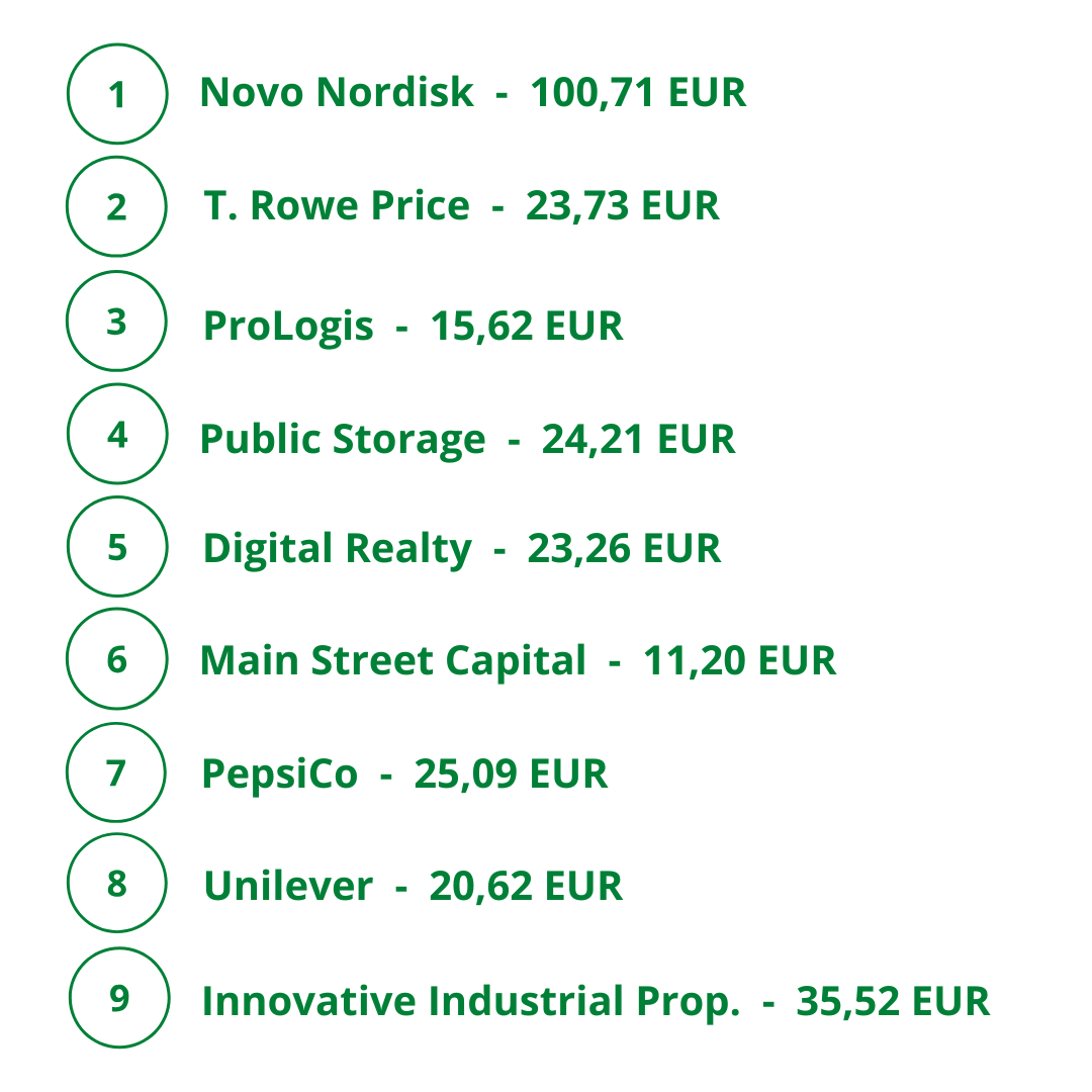 Deaf_Investor's tweet photo. Auch im April ist der Öl- und Gasstrom durch die Straße von Hormuz weitgehend versiegt. Im Gegensatz zum Dividendenstrom in mein Konto rein.

Rund 650 EUR netto sind es geworden und damit ca. 13 Prozent mehr als letztes Jahr. Minijob-Grenze übertroffen durchs "Nichtstun" 😉 https://t.co/xSXmu7iCWg