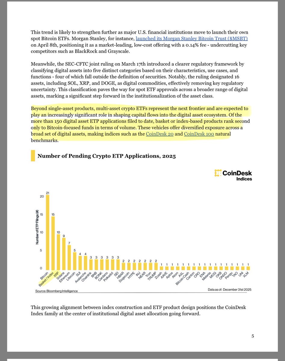 SMQKEDQG's tweet photo. ‼️THE CLARITY ACT WILL MOST LIKELY DRIVE NEW ALTCOIN ETFs‼️
Meanwhile, there are still 10 pending XRP ETFs.😏💨
Documented.📝👇 https://t.co/r2Lt1G5IF1