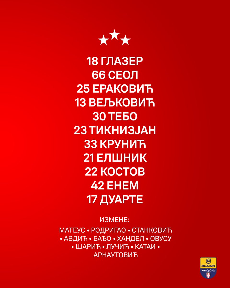FK Crvena zvezda tweet media