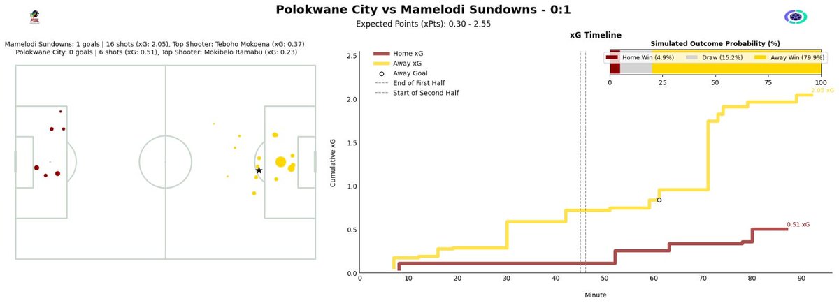 Laduma Analytics tweet media
