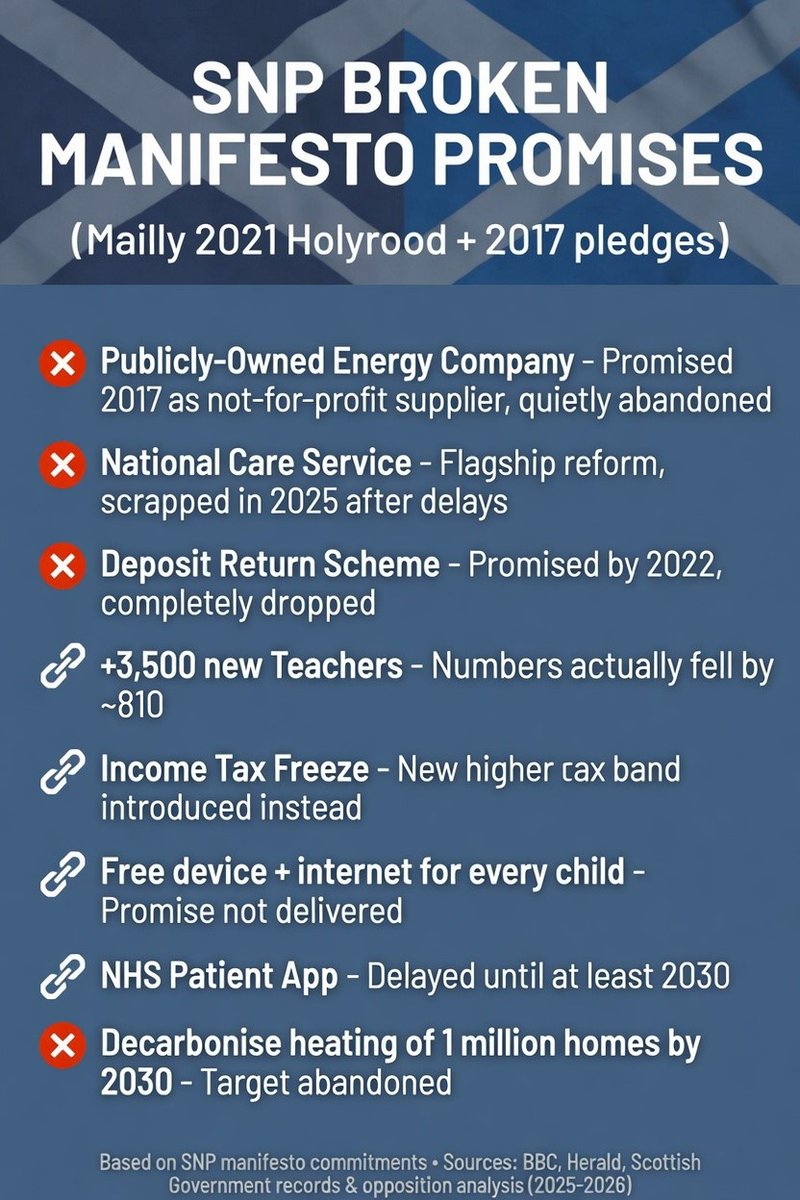 Honest John will be adding to these, a neverendum, cap on foods, and more and more pish of some sort.