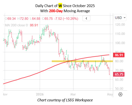 Schaeffer's Investment Research tweet media