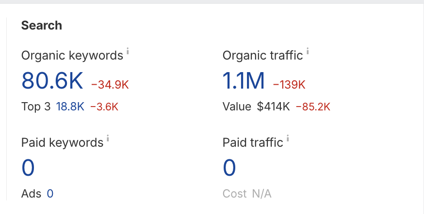 therealobsty's tweet photo. It's still crazy to me how so many boring niches are completely undervalued and slept on by money twitter

There are guys out there making almost half a million a month arbitraging video to written content 

but because they don't have fancy dashboards or post Porsche pictures nobody cares
