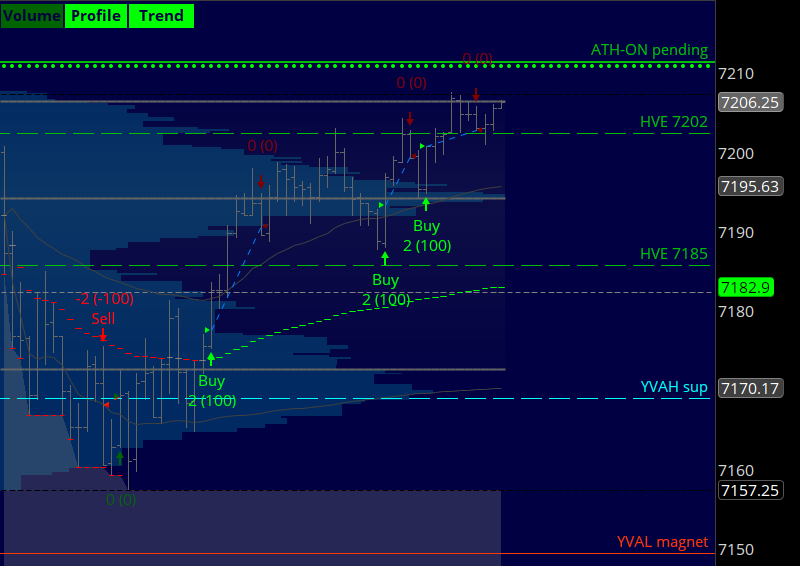 verniman's tweet image. #ES_F AM session (ONH magnet) #daytrading ko-fi.com/verniman