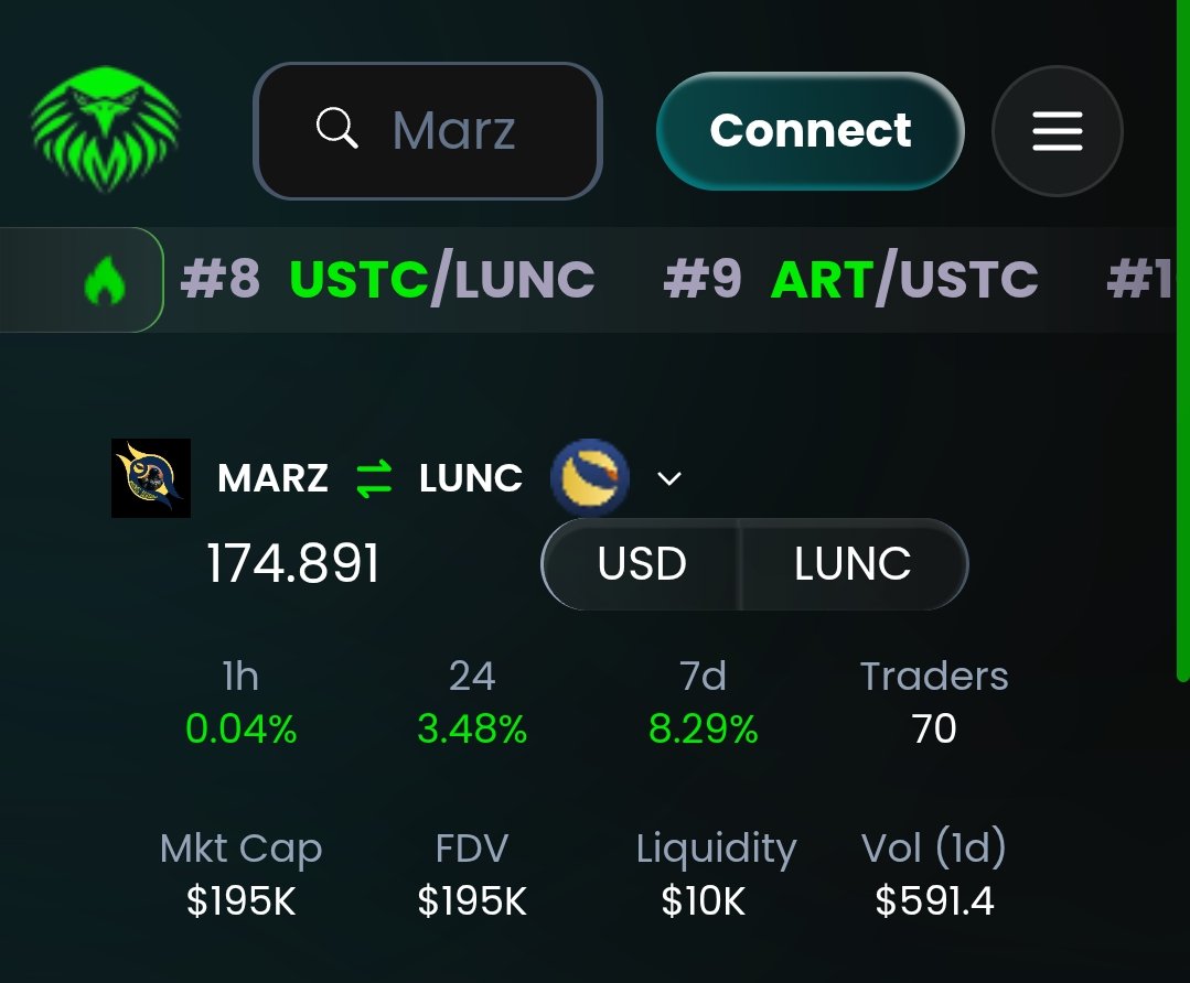 Luna Classic Revival validator | Marz token tweet media