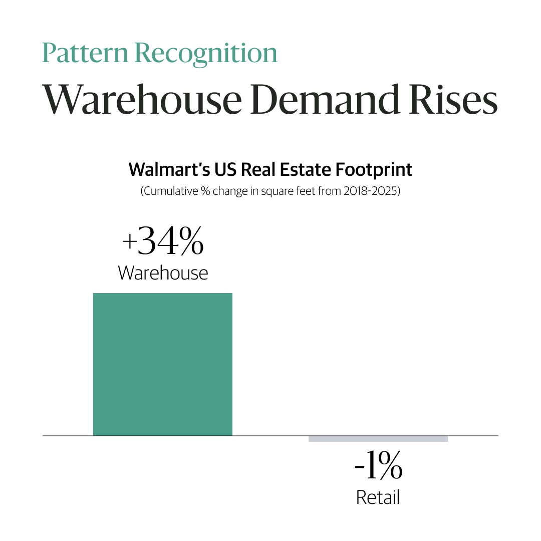 blackstone's tweet photo. Warehouse needs are expanding nationwide as online orders and delivery speeds accelerate. Learn more in our latest #BXPatternRecognition. 🧵 https://t.co/eRa6Gw0eDx