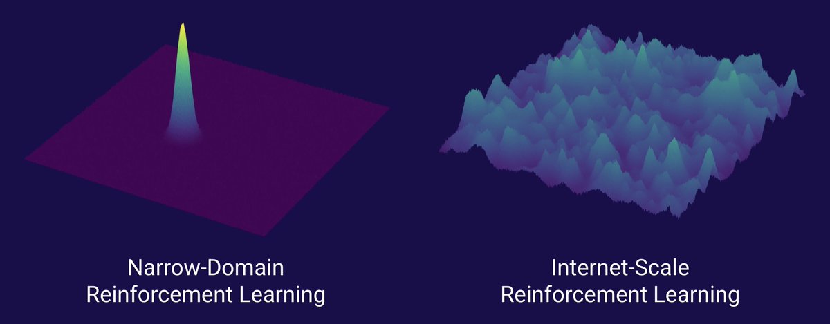 This is it. Also, interesting that Sequoia is on a neolab tear: Standard Intelligence, Ineffable Intelligence, Flapping Airplanes. Wat means?