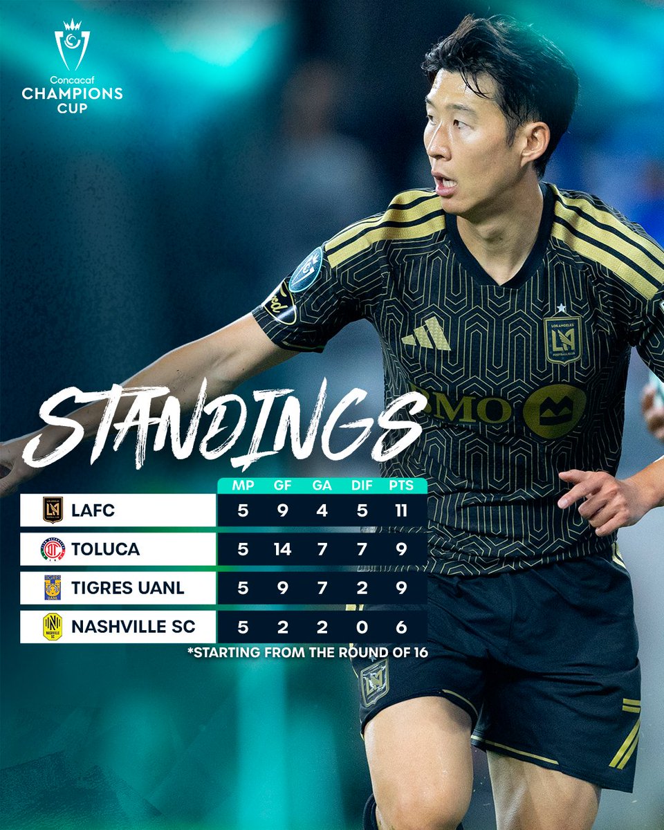 Concacaf Champions Cup tweet media