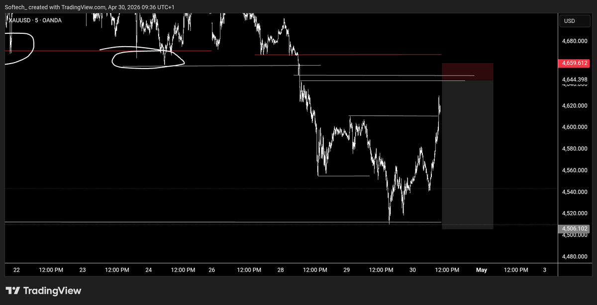 Itradetraps's tweet image. #XauUsd 30/04/2026
#Study
Slow price action