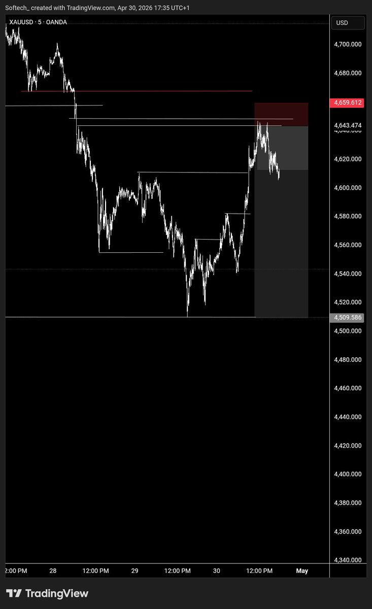 Itradetraps's tweet image. #XauUsd 30/04/2026
#Study
Slow price action