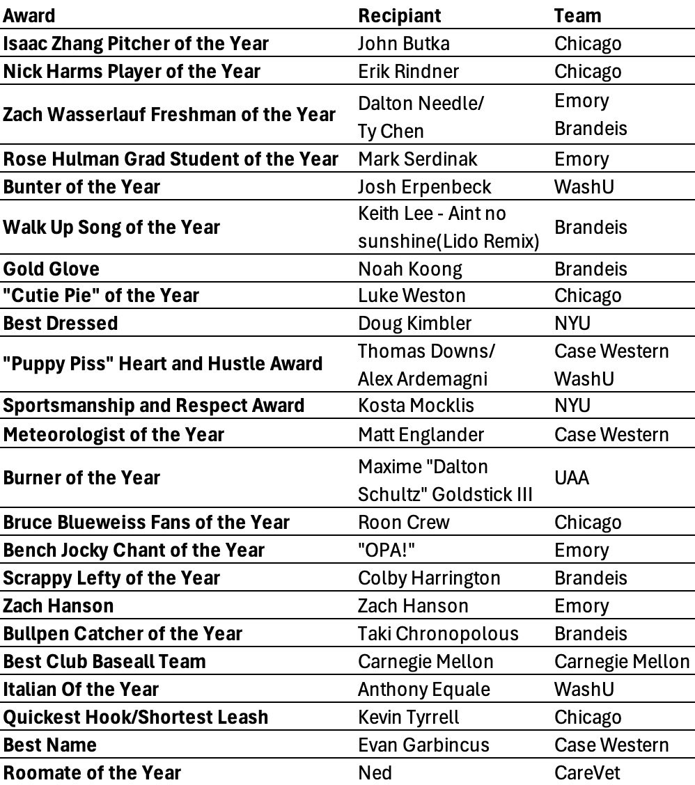 GartrellJacobs's tweet photo. I’m honored to present the 2026 UAA awards, congrats to all the winners! #GayForTheUAA https://t.co/vkaNBKbLIB