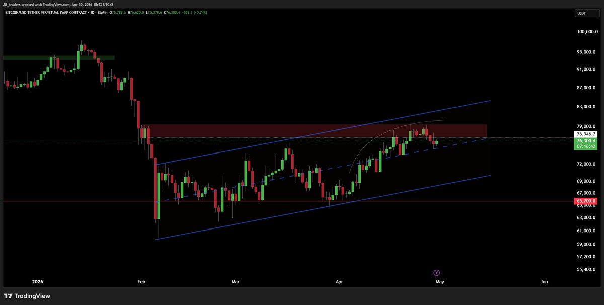 J.G-Trading tweet media