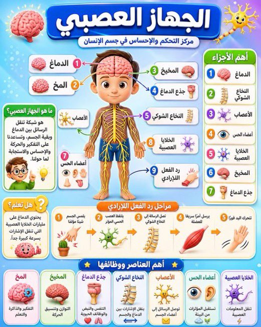 عبدالله محمد الجدعاني tweet media