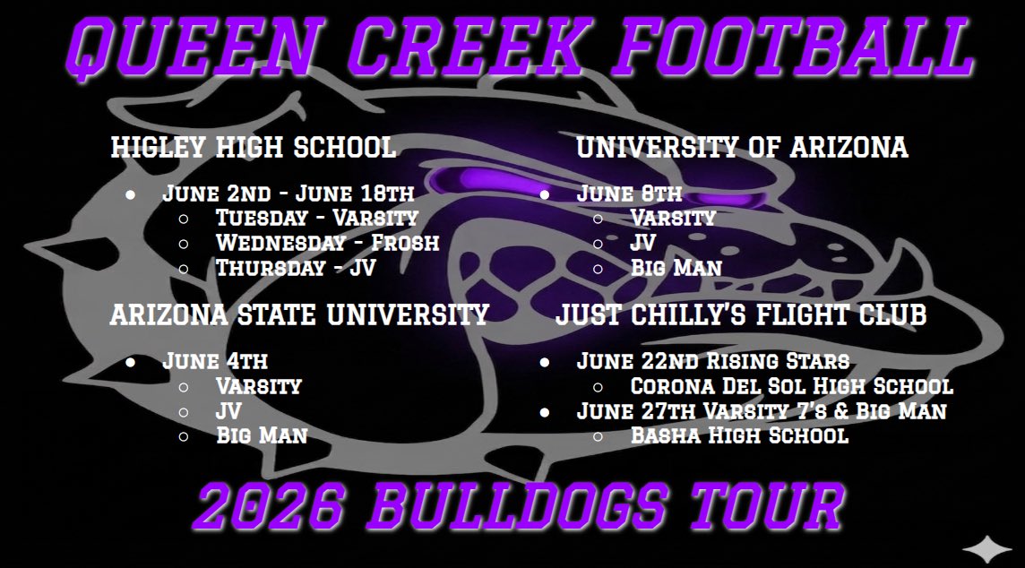 ndcoachhuber's tweet photo. The DAWGS are off the leash! @RecruitQC @QC_football @QCHS_Athletics @JUSTCHILLY @ASUFootball @ArizonaFBall @CodyTCameron @therealbeadle @gridironarizona @azc_obert @KevinMcCabe987 https://t.co/LDVA1Lqp4Z