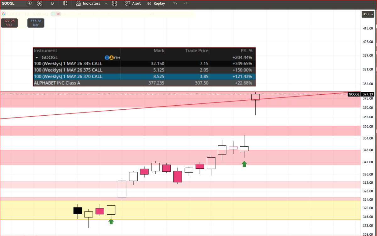 OptionsPriceActionTrader tweet media