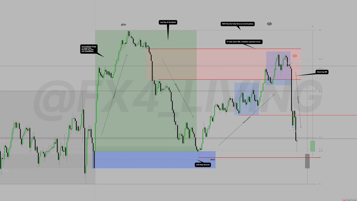 MasmelDayTrader's tweet photo. Today's episode of @fx4_living FREE 2026 Mentorship. 
https://t.co/lMfw4wCPfQ https://t.co/aTMhGGjtAo