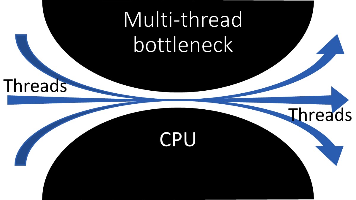 LowLatencyDB tweet media