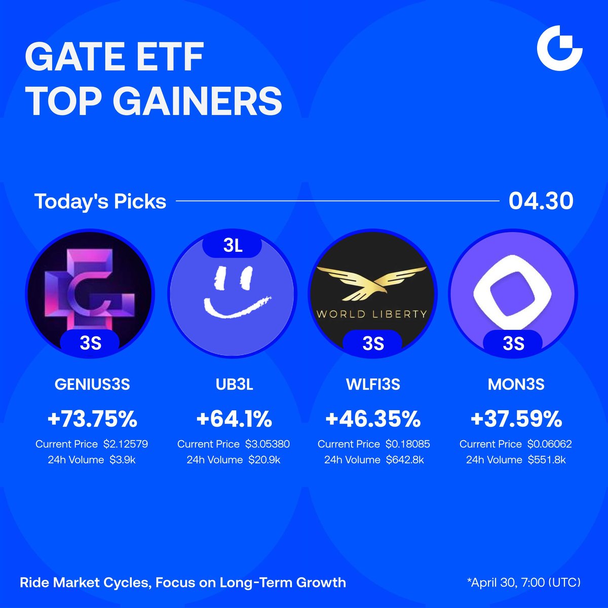 Gate Africa tweet media