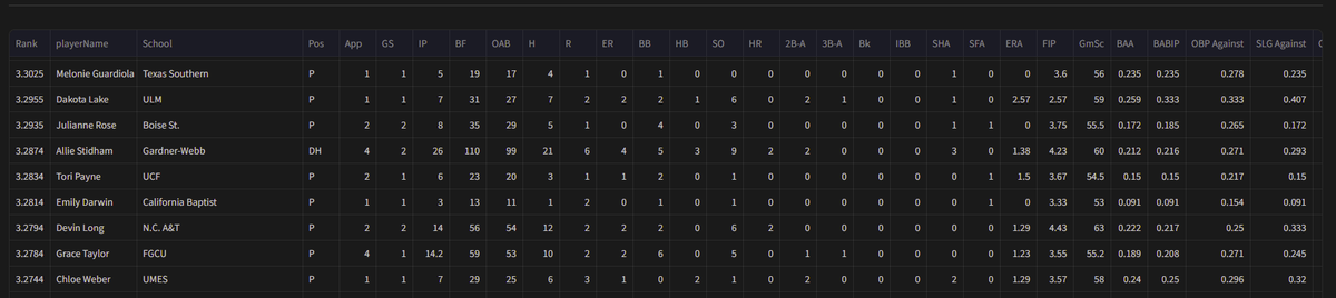 64Analytics - Softball tweet media