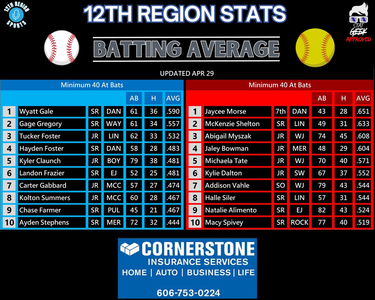 12th Region Sports Network tweet media