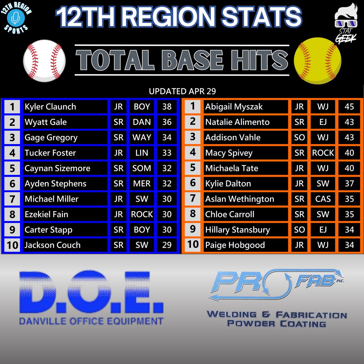 12th Region Sports Network tweet media