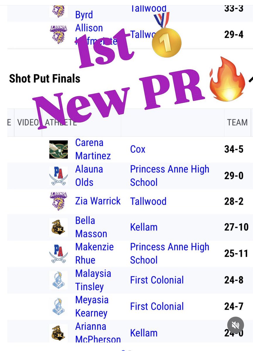 RennSoftball's tweet photo. Not bad for my 4th track meet EVER!!  💪🏼🔥🎱🥏 
New Goal: Shot Put: 36 ft, Discus: 95 ft https://t.co/MLGGuG4Q3I
