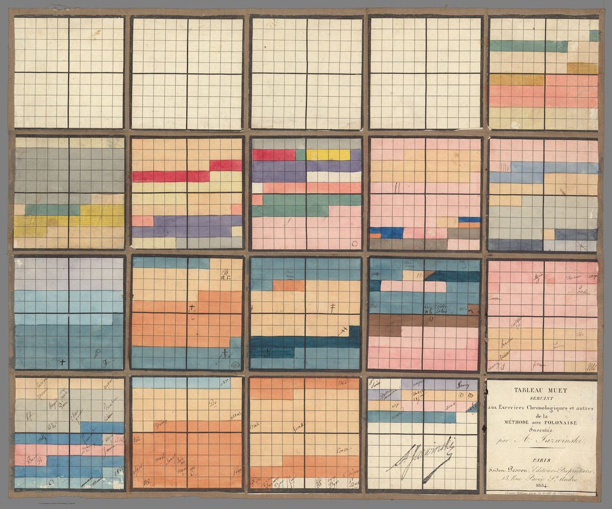 The Public Domain Review tweet media