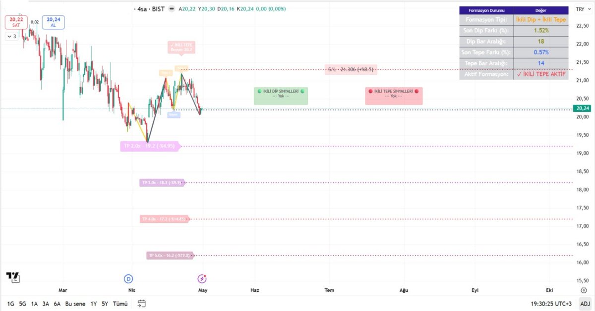 kmlbysl12's tweet image. İKİLİ DİP VE TEPE TESPİT İNDİKATÖRÜ 

tr.tradingview.com/script/0JRghYv…

OTO #TREND İNDİKATÖRÜ 

tr.tradingview.com/script/hDPVjuc…

#HARMONIC FORMASYON İNDİKATÖRÜ 

tr.tradingview.com/script/YaWfO9r…

İndikatörlerin kullanımı için irtibata geçiniz.