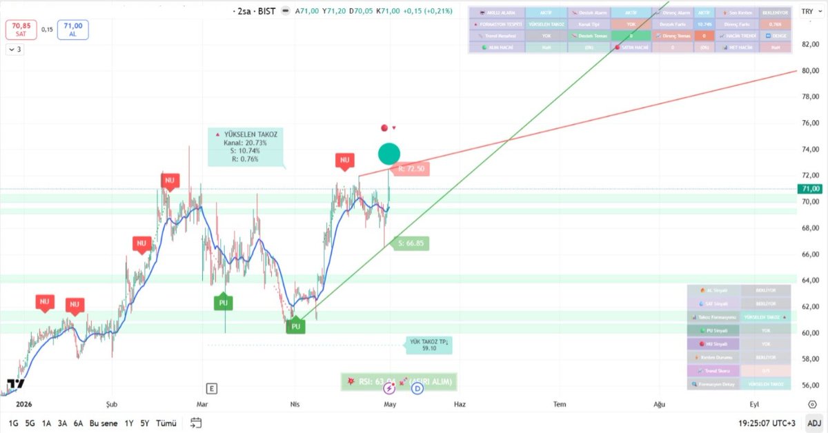 kmlbysl12's tweet image. İKİLİ DİP VE TEPE TESPİT İNDİKATÖRÜ 

tr.tradingview.com/script/0JRghYv…

OTO #TREND İNDİKATÖRÜ 

tr.tradingview.com/script/hDPVjuc…

#HARMONIC FORMASYON İNDİKATÖRÜ 

tr.tradingview.com/script/YaWfO9r…

İndikatörlerin kullanımı için irtibata geçiniz.