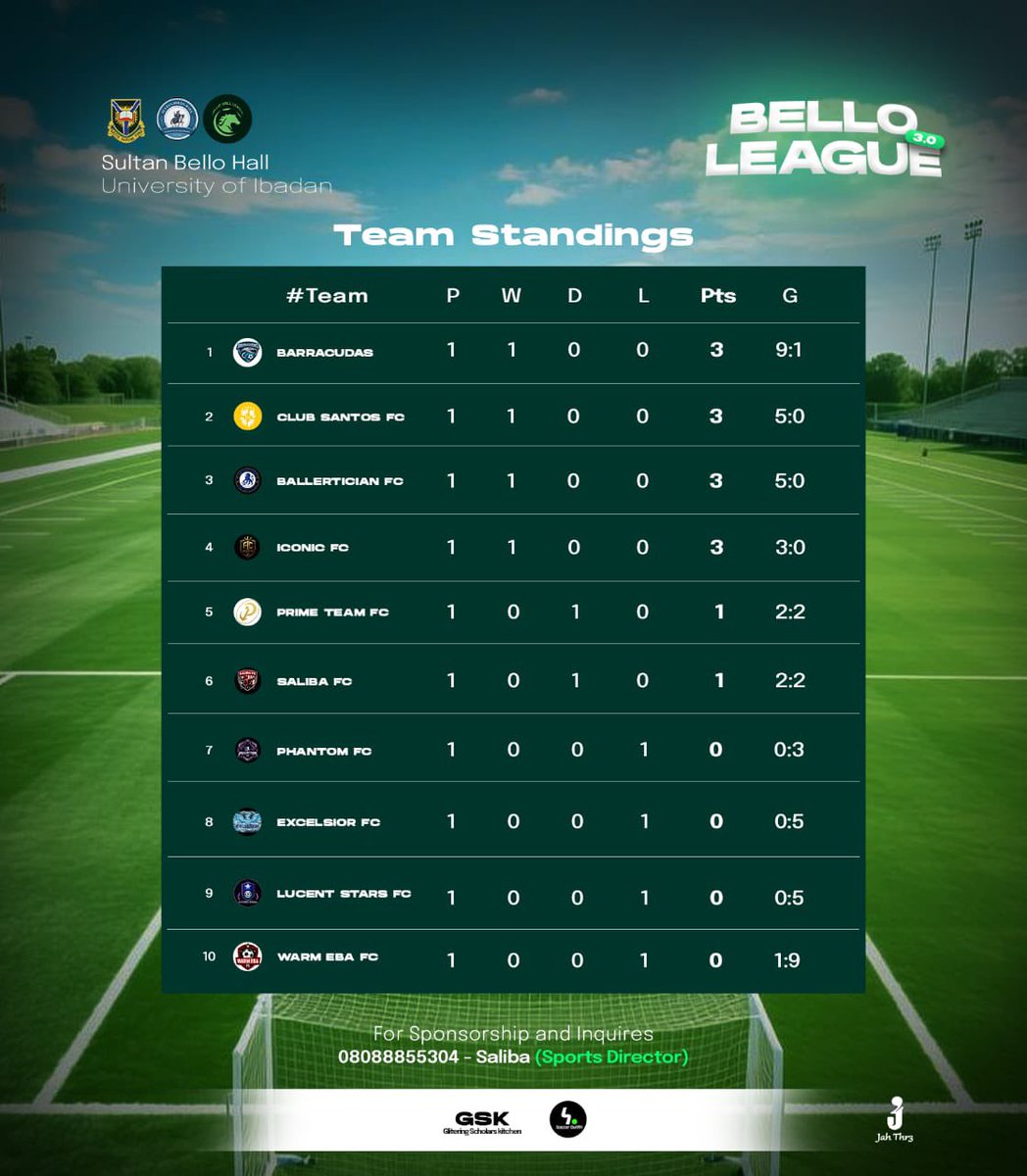 Bello League tweet media