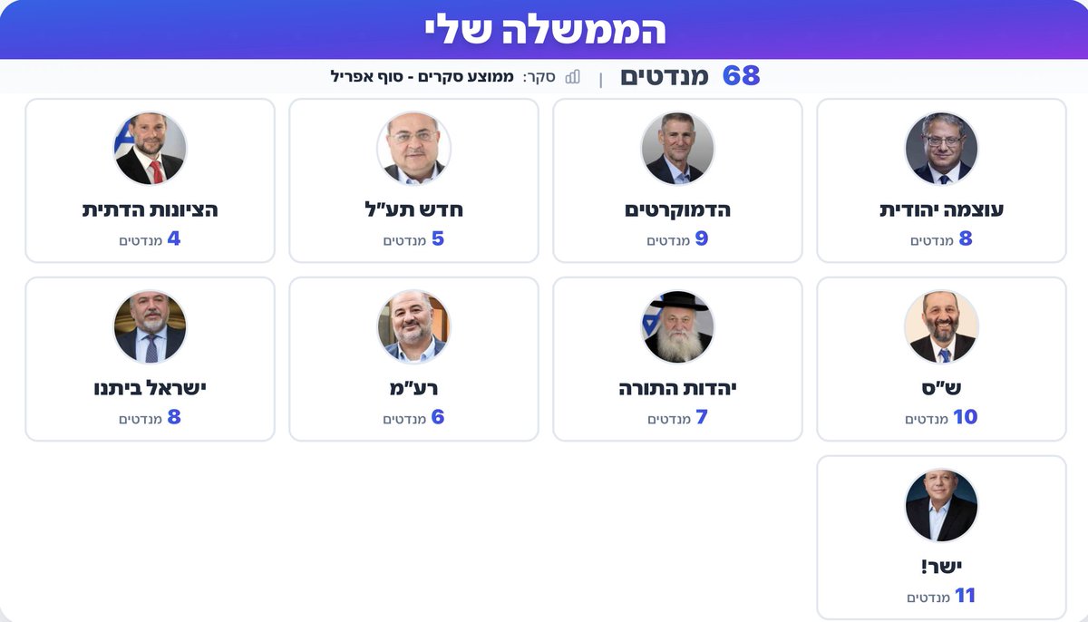 שעועית tweet media