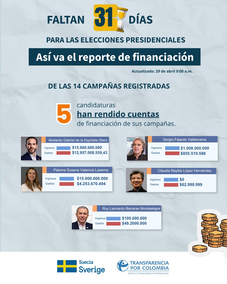 Transparencia Col tweet media