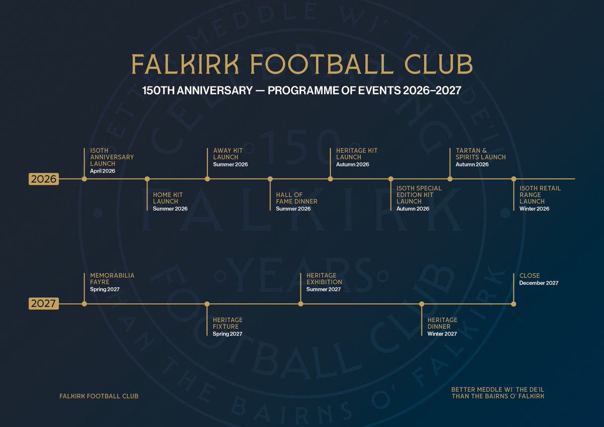 💙 150 years – Always Falkirk

Falkirk Football Club is delighted to announce the launch of our 150th anniversary celebrations, which will run from May 2026 until December 2027.

➡️ bit.ly/4t4MSKA