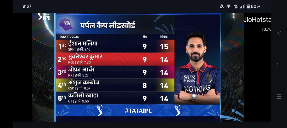 goldensports98's tweet image. At 36, Bhuvneshwar looks young and is at the top of the Purple Cap list with 17 wickets. I am looking forward to his return to Team India.