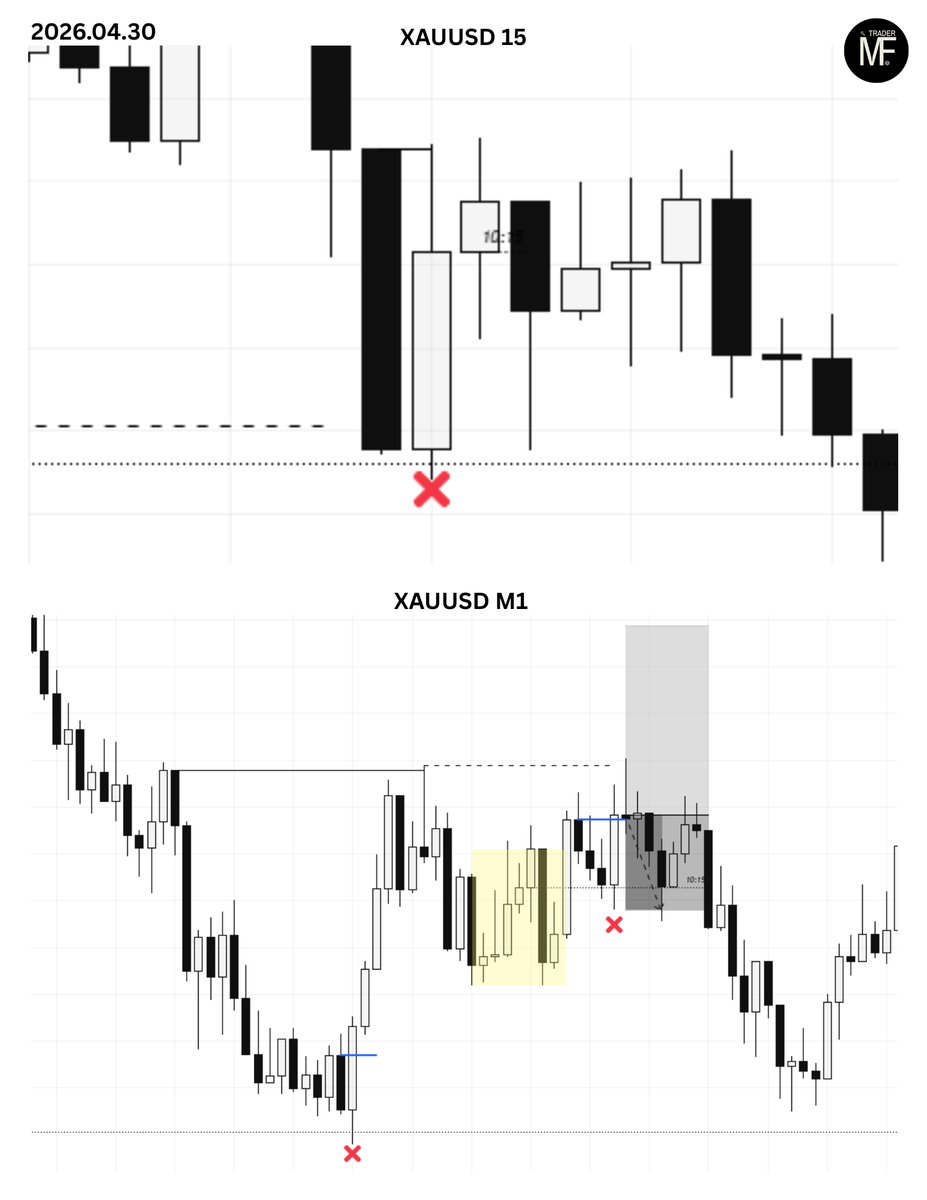 _minvydas's tweet photo. 04.30 XAUUSD 
➡️Took trade (-1R) Should trail SL #1, But I don't
❌Didn't sticked to my plan - Emotions creeps in.

Learning from failures and May will be much better

On Phases risking 3% https://t.co/IUWA0NNeLu