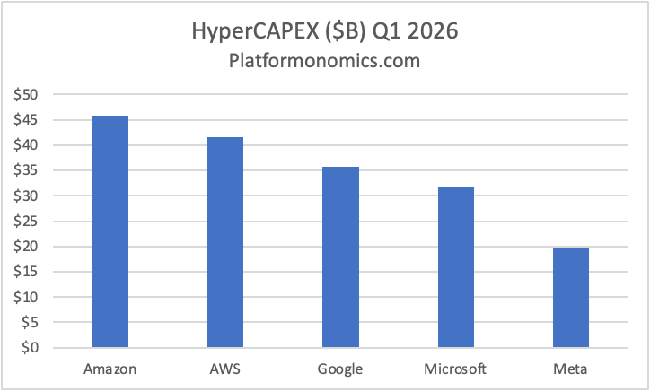 charlesfitz's tweet photo. Follow the CAPEX: Q1 2026 Scoreboard (link below) https://t.co/nYgMBVlQyn