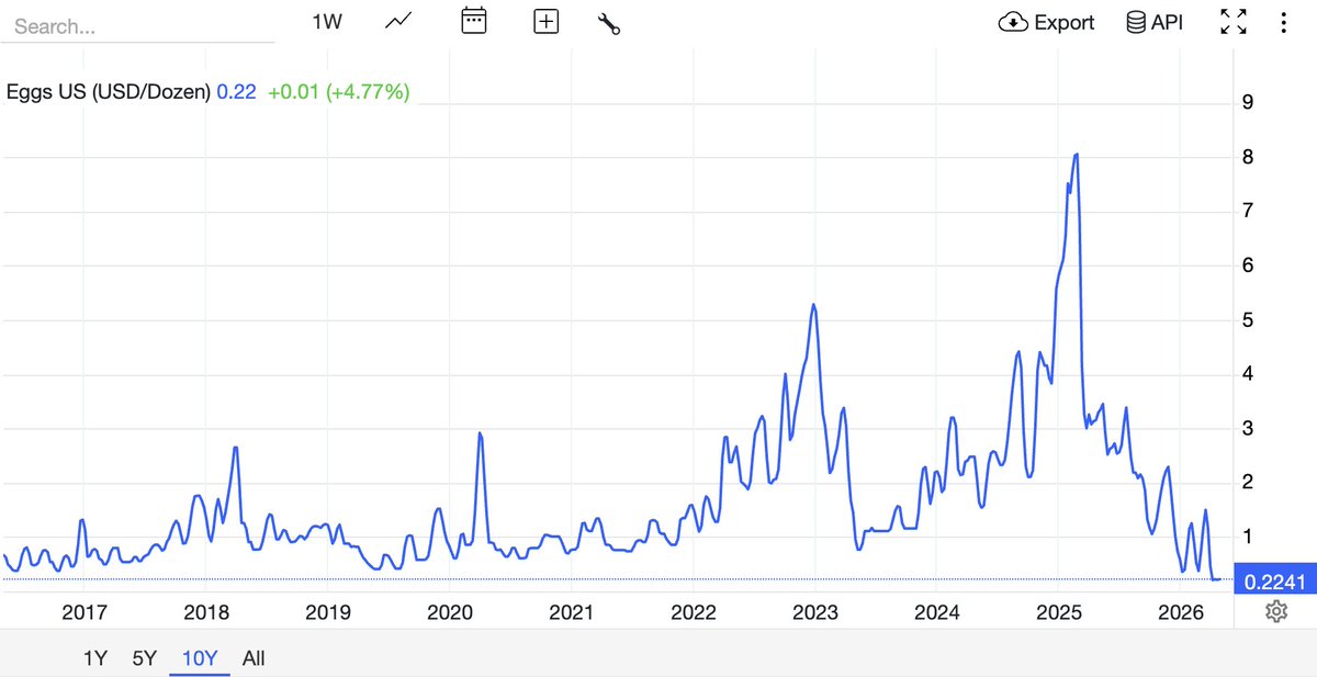 Barchart tweet media