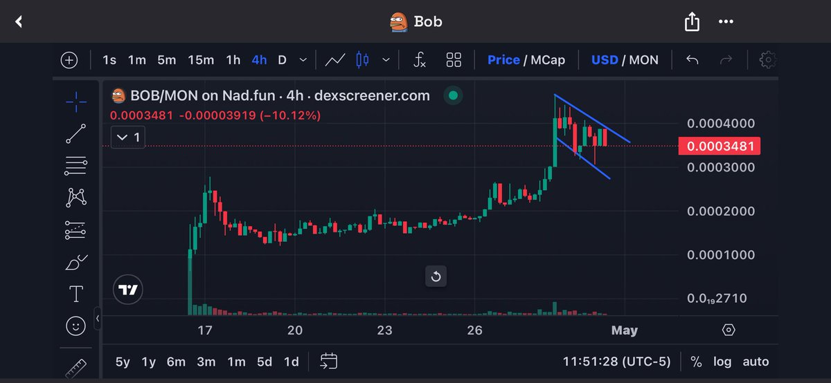 0xCryptoGreekiex0 tweet media