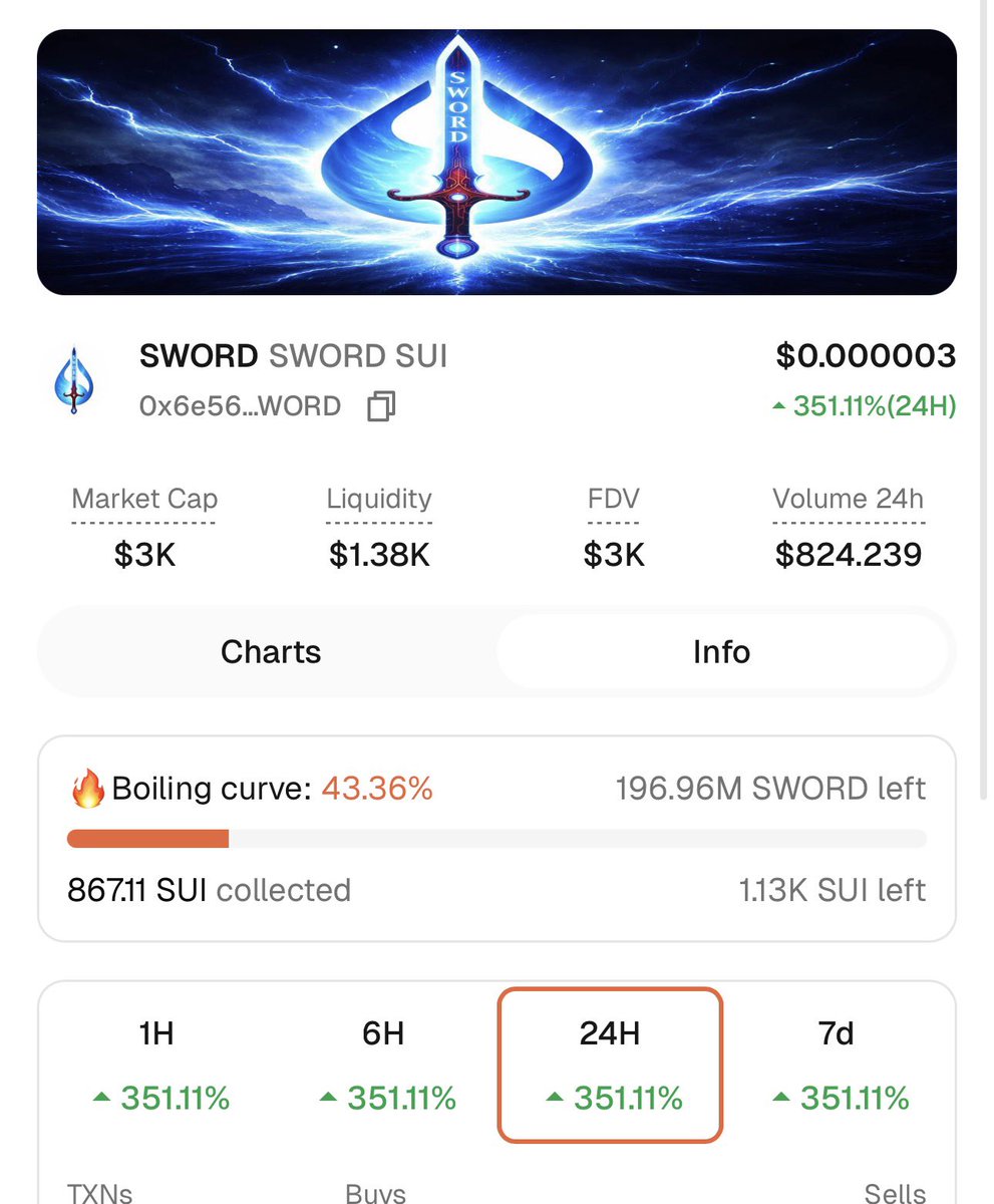 SWORD 🗡️ tweet media