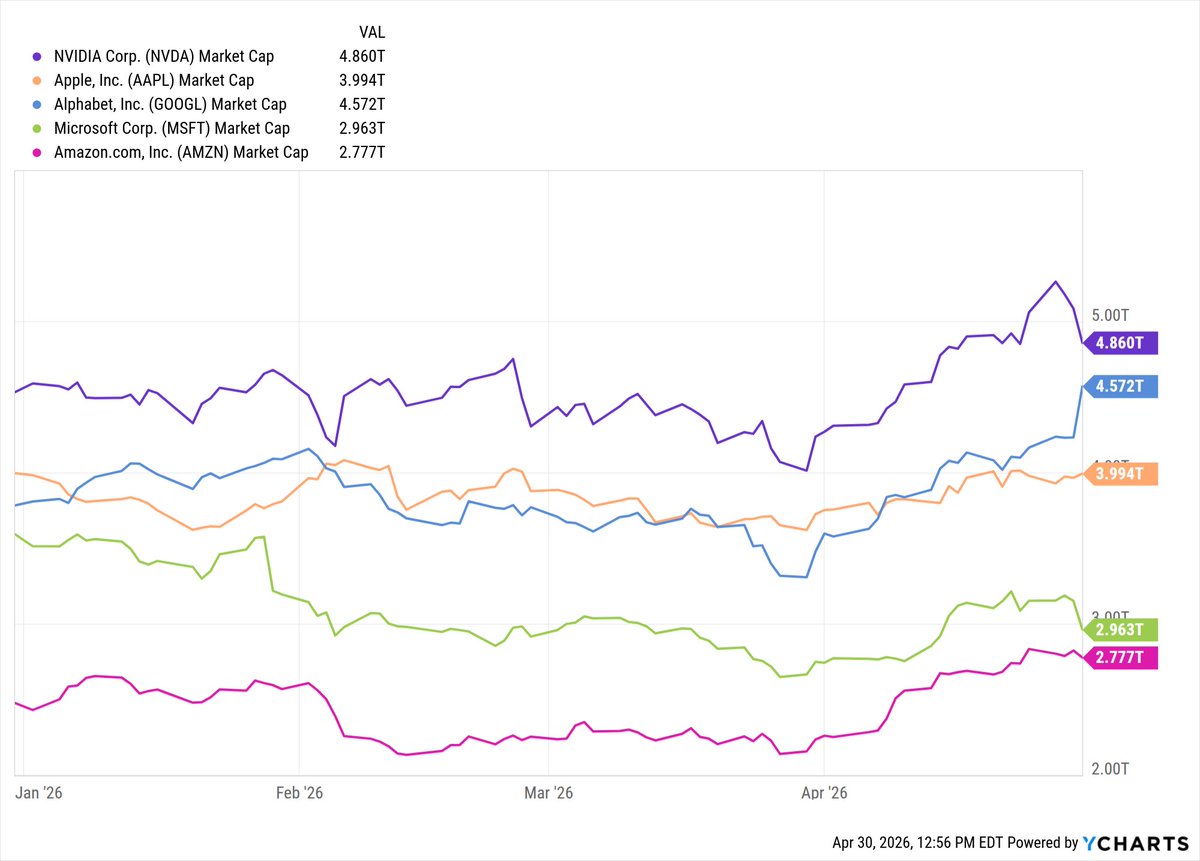 YCharts tweet media