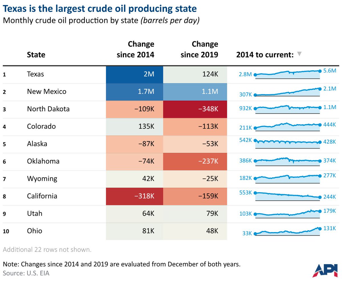 American Petroleum Institute tweet media