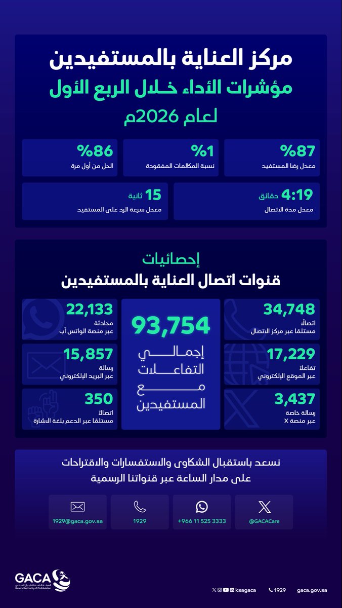 العناية بالمستفيدين tweet media