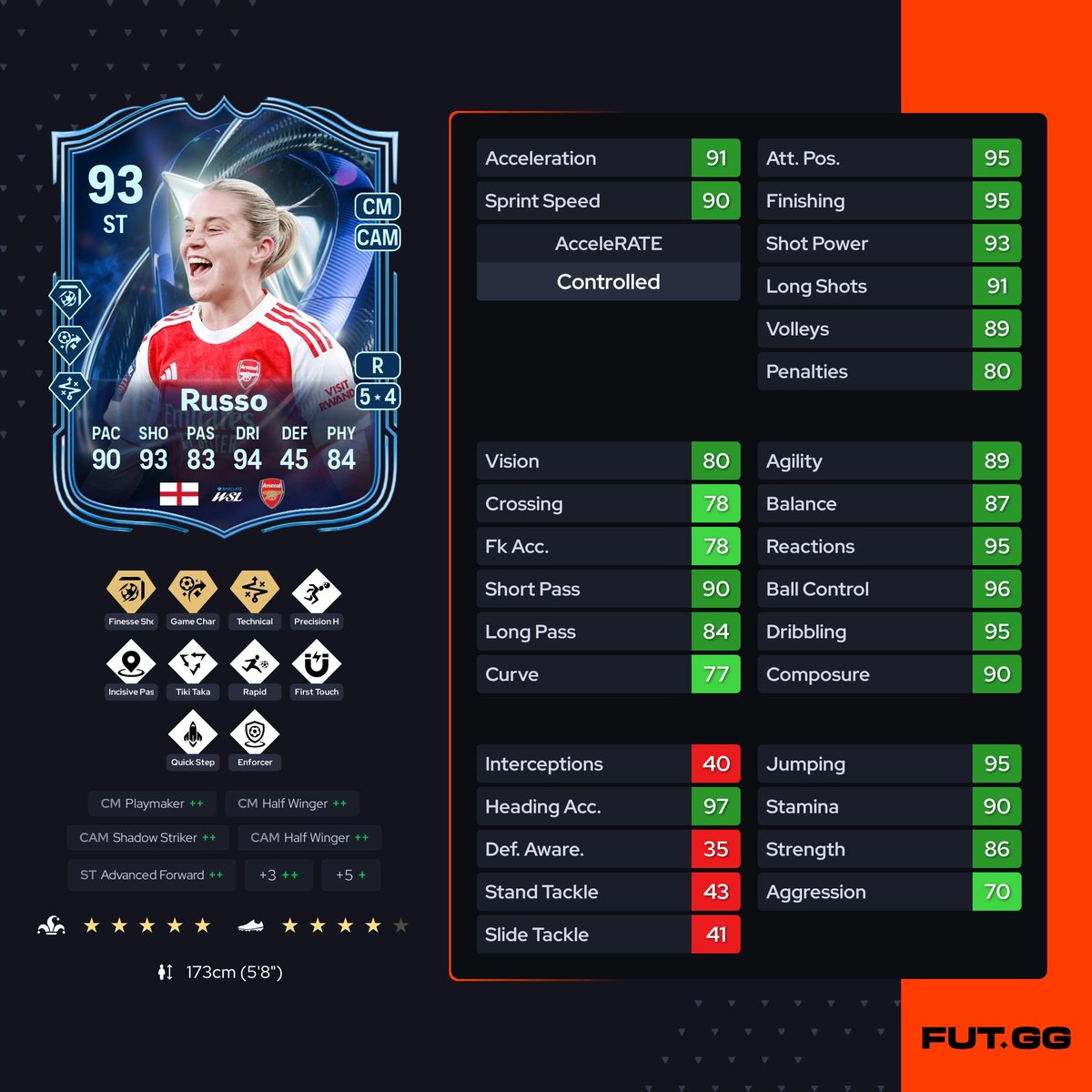 FUT Coin Shop tweet media