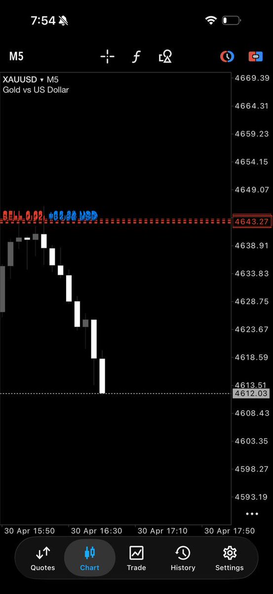 Forex Master tweet media